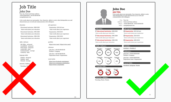 wrong and good cv